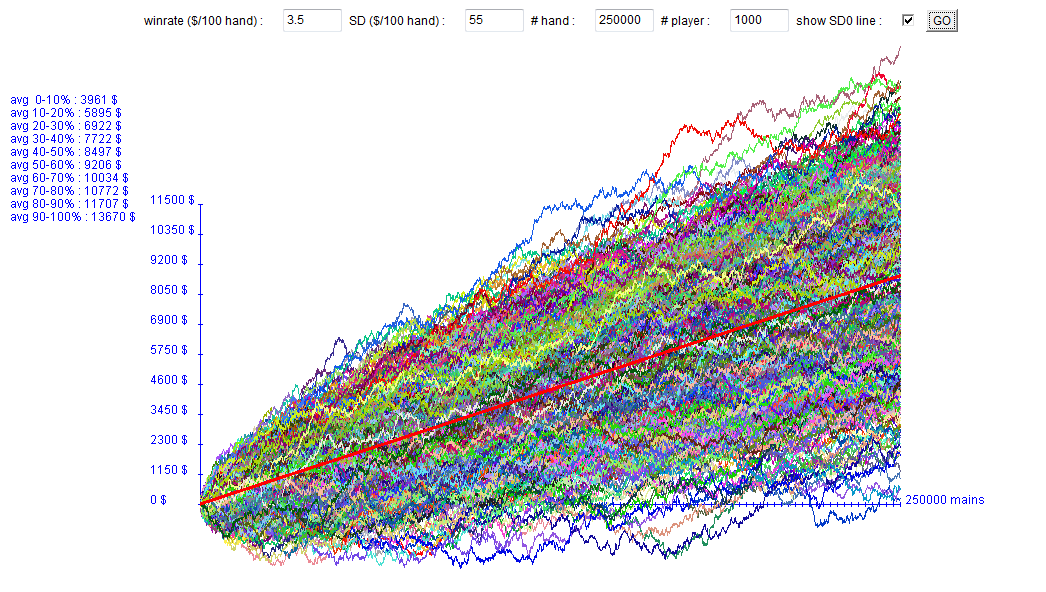 first variance graph
