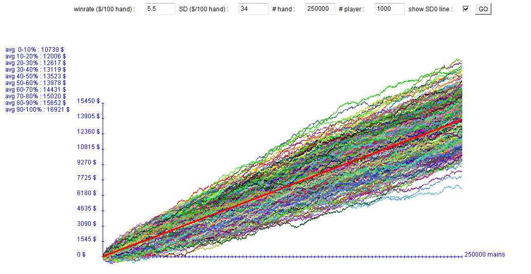 second variance graph
